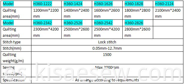 Chnki Quilting Sewing Machine Date